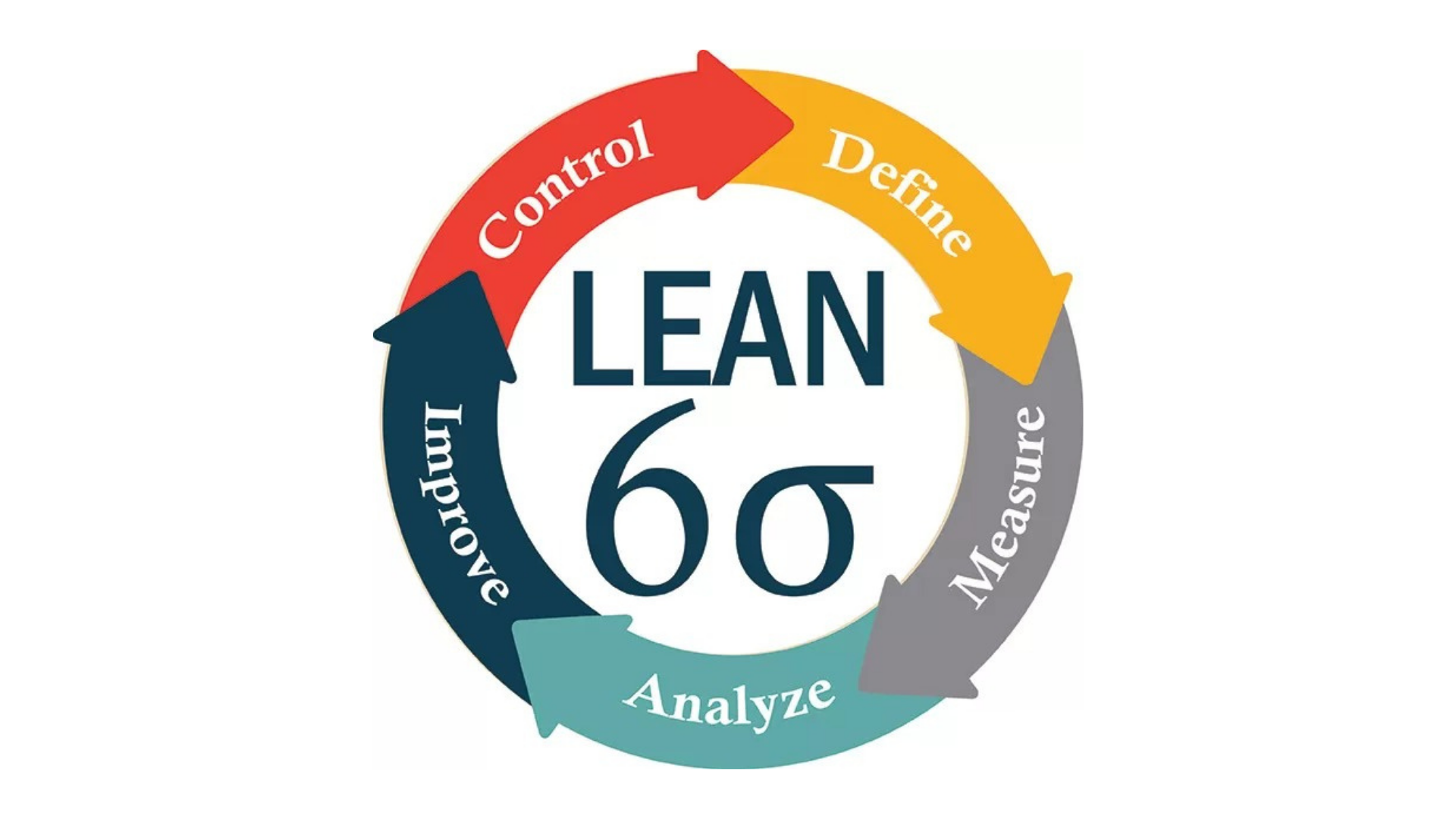 Implementasi Lean Six Sigma dalam Sistem Manajemen Keunggulan Operasional (OEMS)